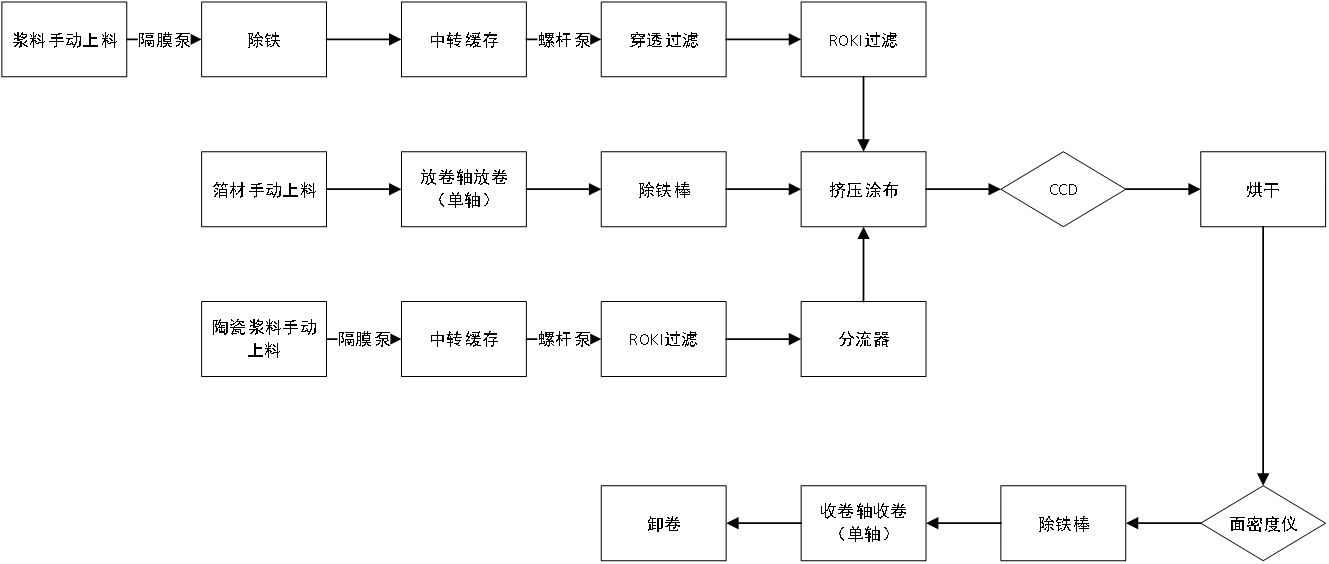 单面挤压涂布机.png